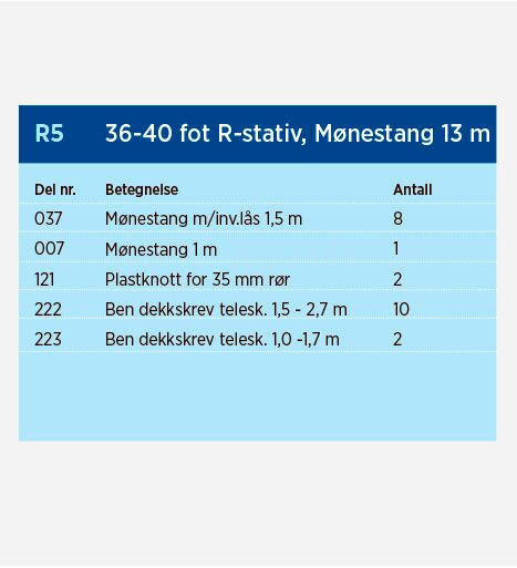 R5
