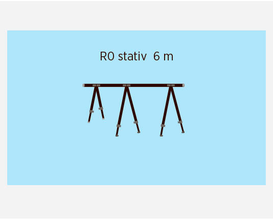 R0