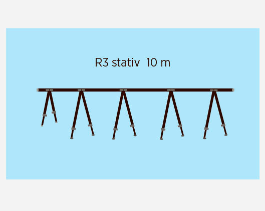 R3